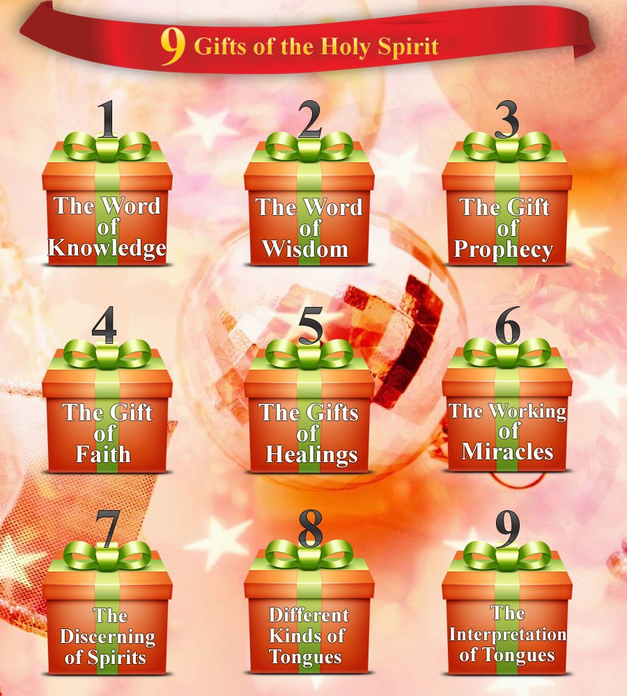 What are the gifts of the Holy Spirit?